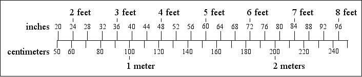 US And Metric Weights And Measures Compared