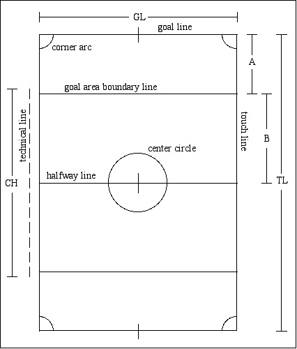 7v7 Soccer Field Size