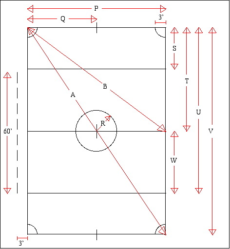 Soccer Fields Dimensions Reference