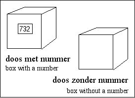 [a box with a number, a box without a number]