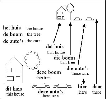 [a tree, a house and two cars - near by and far away]