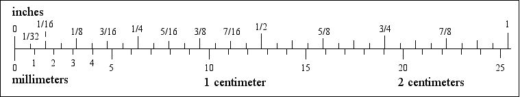 Inches To Millimeters And Inches To Centimeters