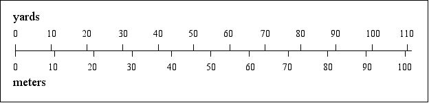 Feet To Meters And Yards To Meters