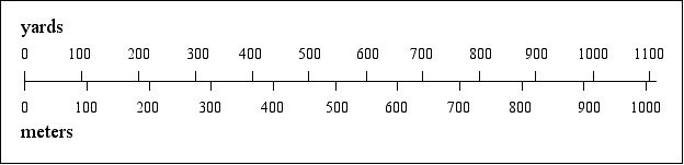 Feet To Meters And Yards To Meters